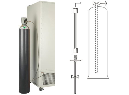 Sistema de Back-up CO2-1